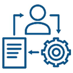 Publishing Process Guidance